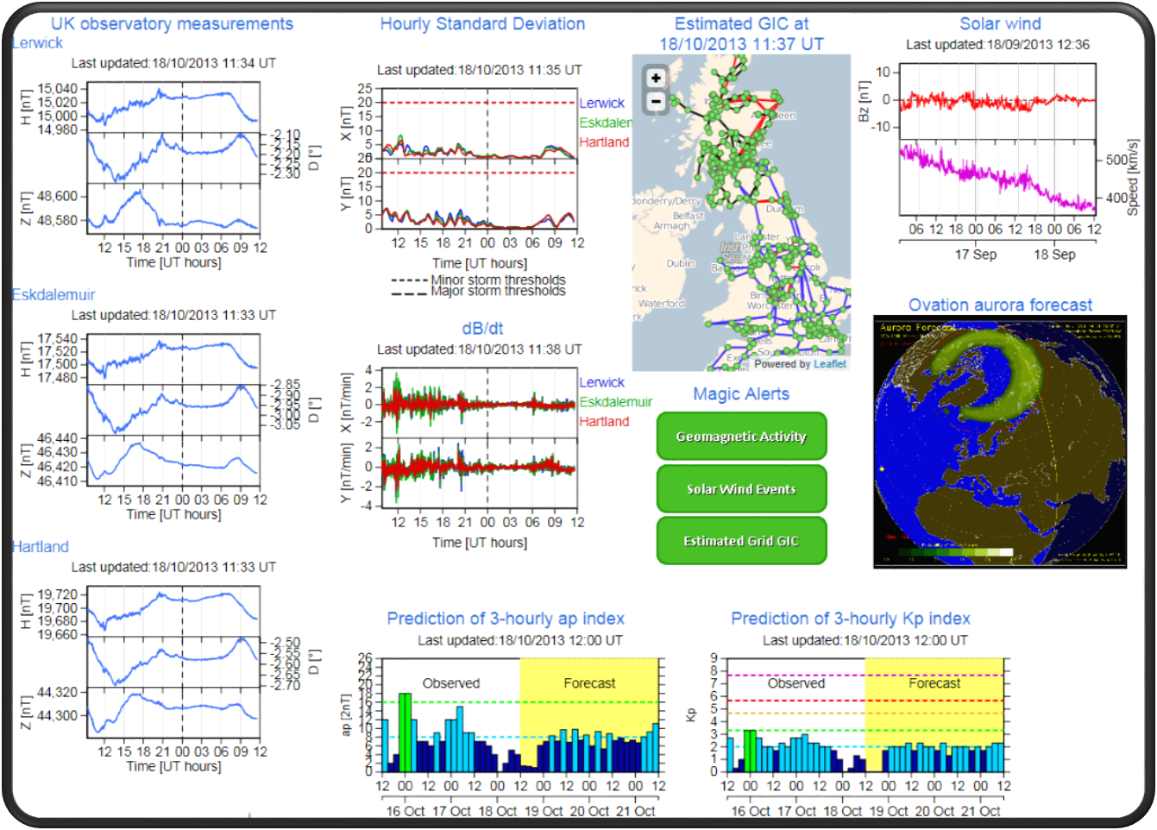 Some technologies threatened by space weather & geomagnetic hazard. Image courtesy NASA