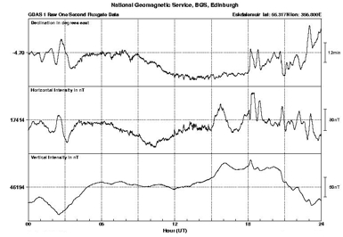 One Second Data